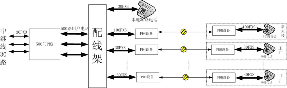 PDH+PCMһwC(j)PDHԒ˙C(j).jpg