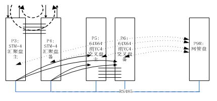 STM4_CONV盤的雙盤互備份工作原理.jpg