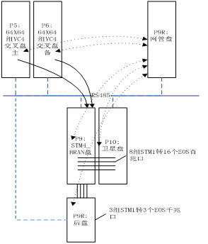 STM4_BRAN盤工作原理.jpg