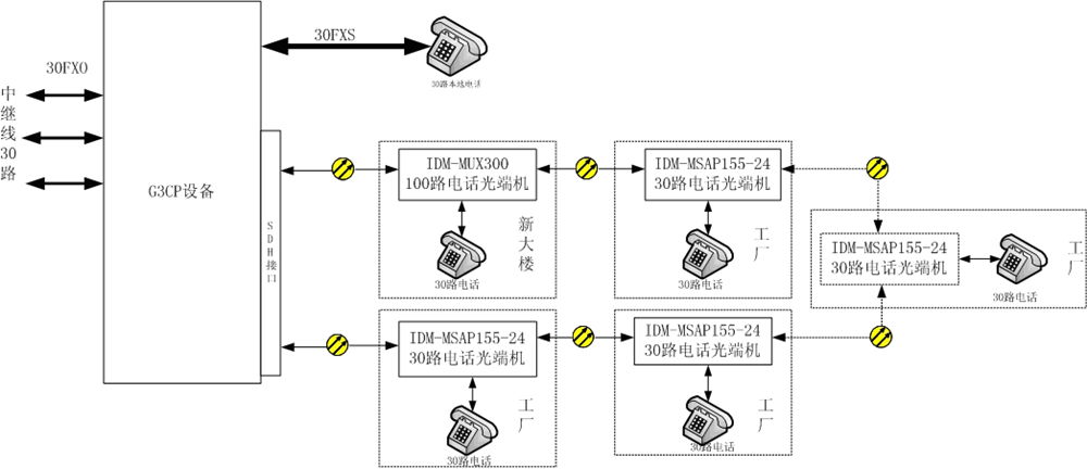 <a href=http://www.xhrc.net.cn/<a href=http://www.xhrc.net.cn/MSTP/ target=_blank class=infotextkey>MSTP</a>_PCM/589.html target=_blank class=infotextkey>SDH+PCMһwC(j)</a>ṩh(hun)W(wng)o(h).jpg