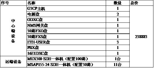 <a href=http://www.xhrc.net.cn/<a href=http://www.xhrc.net.cn/MSTP/ target=_blank class=infotextkey>MSTP</a>_PCM/589.html target=_blank class=infotextkey>SDH+PCMһwC(j)</a>ṩh(hun)W(wng)o(h)܈(bo)r(ji).jpg