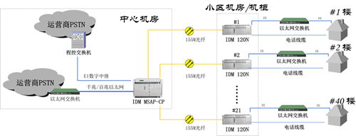 光通信系統(tǒng)小區(qū)圖.jpg