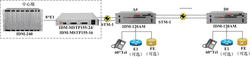 SDH+PCM一體化解決方案01.jpg