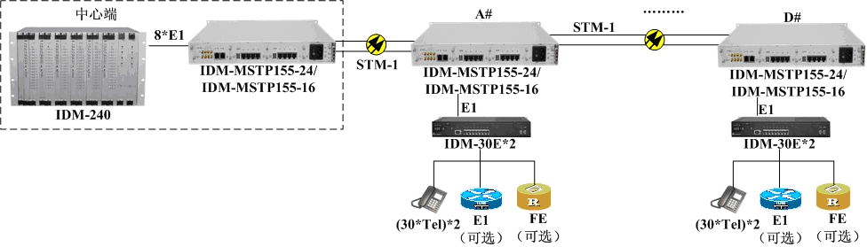 SDH+PCM一體化解決方案02.jpg